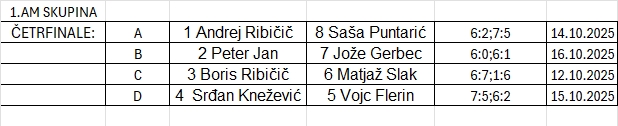 Playoff 1a
